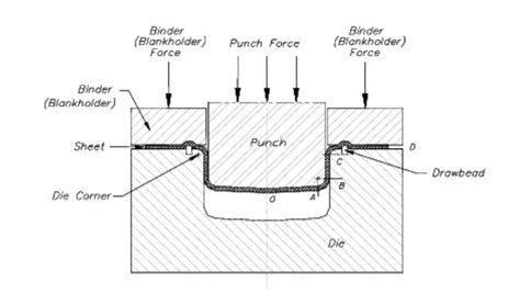 customized metal stamping sheet metal parts|metal stamping process flow chart.